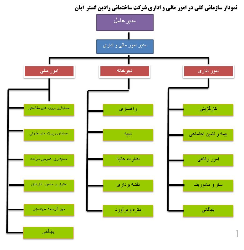 شرکت ساختمانی رادین گستر آیان
